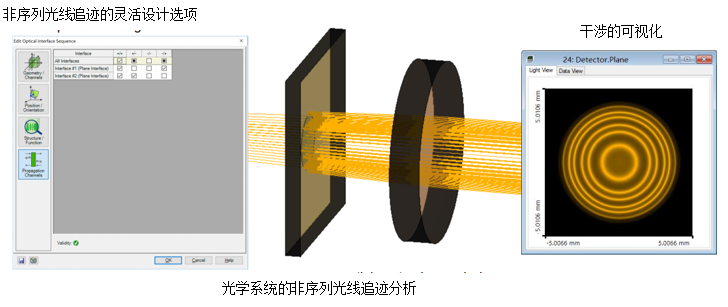 利用Fabry-Pérot标准具检测钠D线的图6