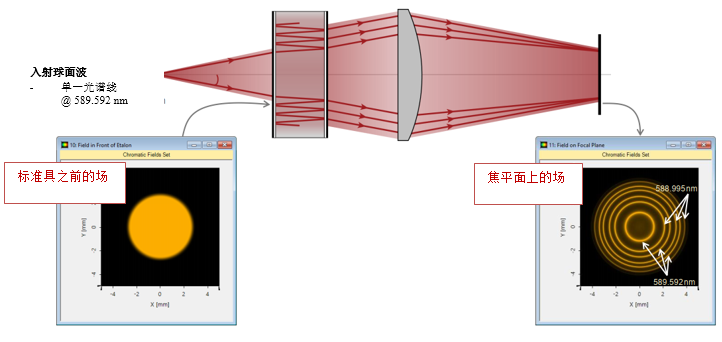 利用Fabry-Pérot标准具检测钠D线的图3