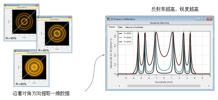利用Fabry-Pérot标准具检测钠D线的图5