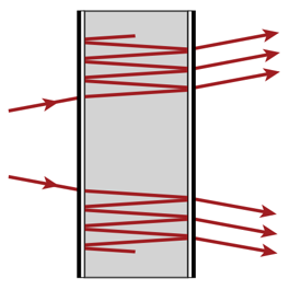 利用Fabry-Pérot标准具检测钠D线的图1