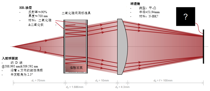 利用Fabry-Pérot标准具检测钠D线的图2