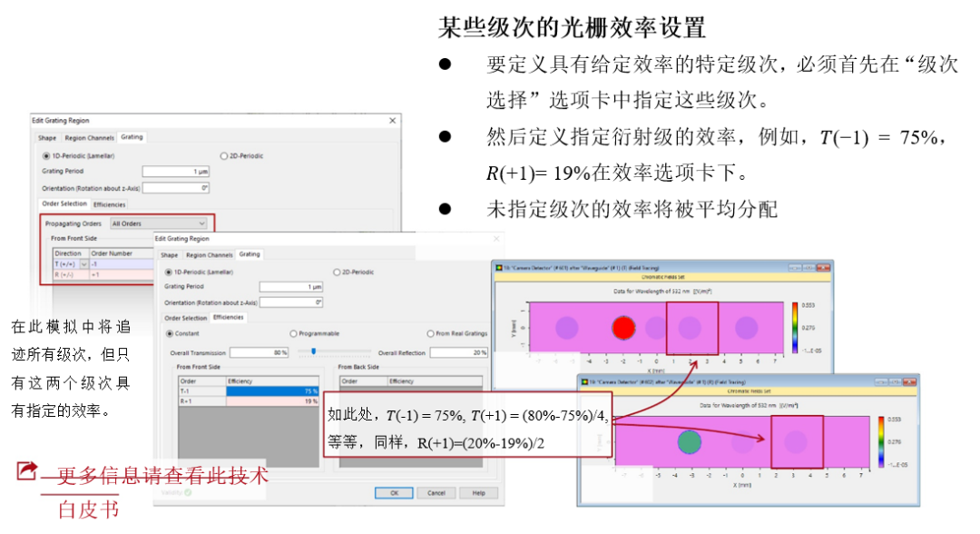 [VirtualLab Fusion ]光柵區(qū)域衍射級(jí)數(shù)和效率的規(guī)范的圖9