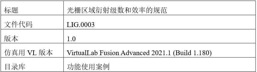 [VirtualLab Fusion ]光柵區(qū)域衍射級(jí)數(shù)和效率的規(guī)范的圖14