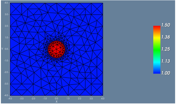 OptiMode：矢量有限元法-精度及优势的图1