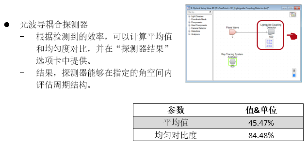 在VirtualLab Fusion中使用optiSLang進(jìn)行光柵優(yōu)化的圖7