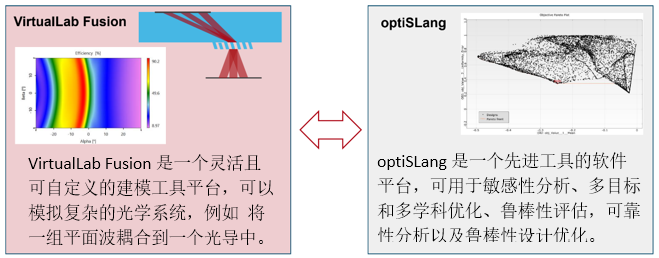 在VirtualLab Fusion中使用optiSLang进行光栅优化的图2