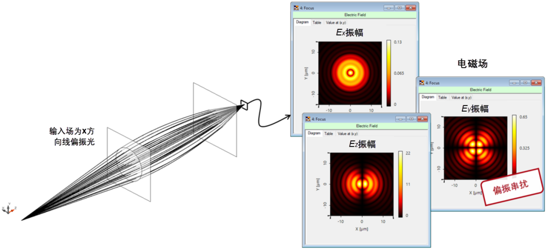 在VirtualLab Fusion的示例中演示连接场解算器的图2