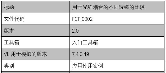 用于光纖耦合的不同透鏡的比較的圖9