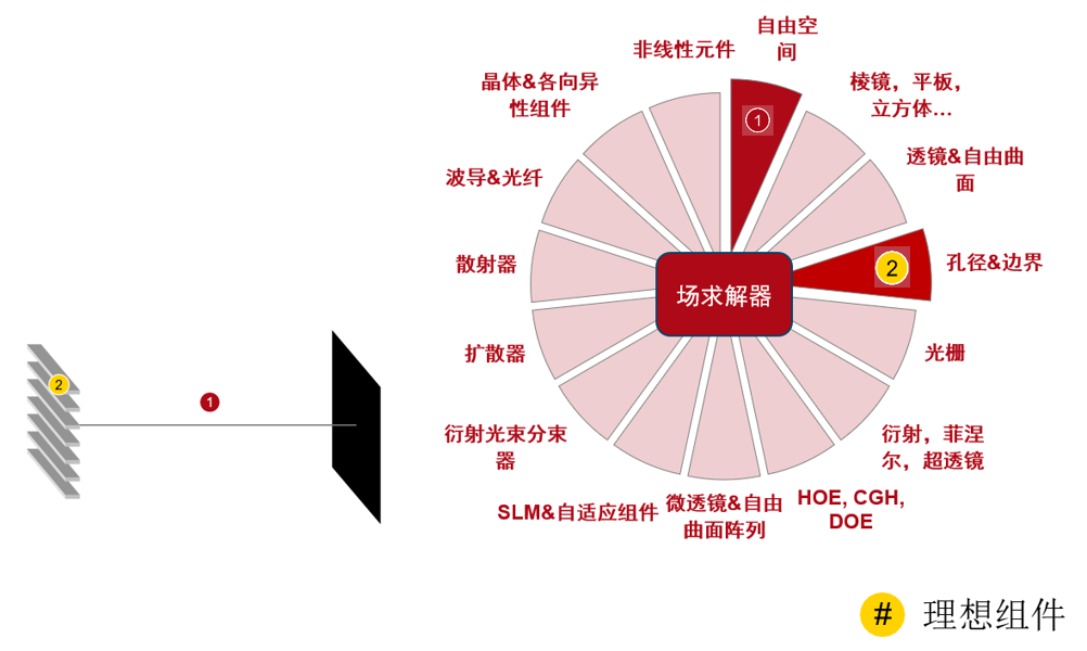 泰伯效应的建模的图8