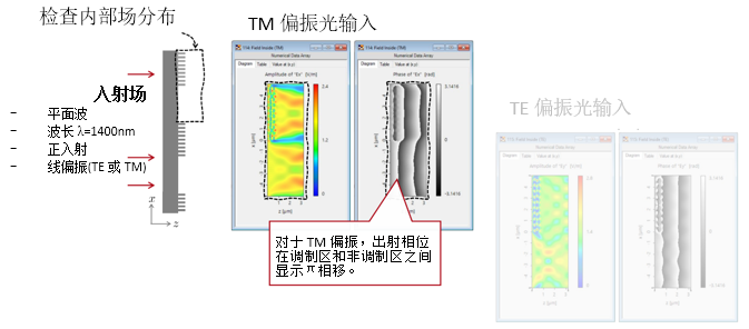 偏振相关二元谐振光栅的图5