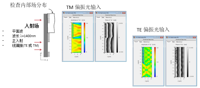 偏振相关二元谐振光栅的图4