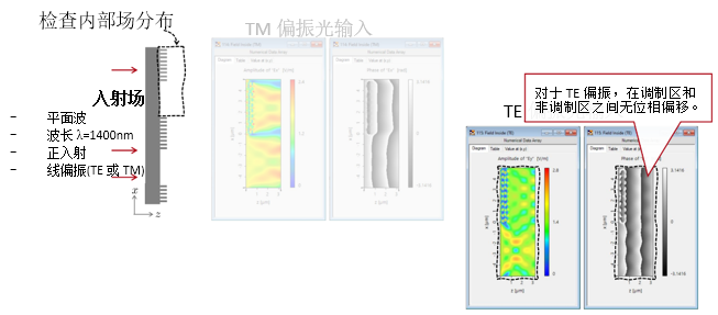 偏振相关二元谐振光栅的图6