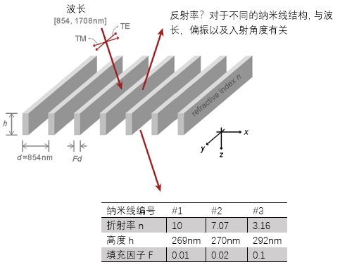 超稀疏介電納米線柵偏振器的圖2