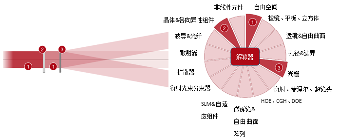 偏振相关二元谐振光栅的图10