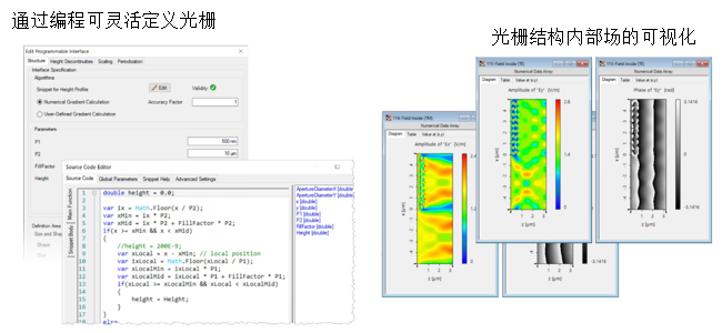 偏振相关二元谐振光栅的图8