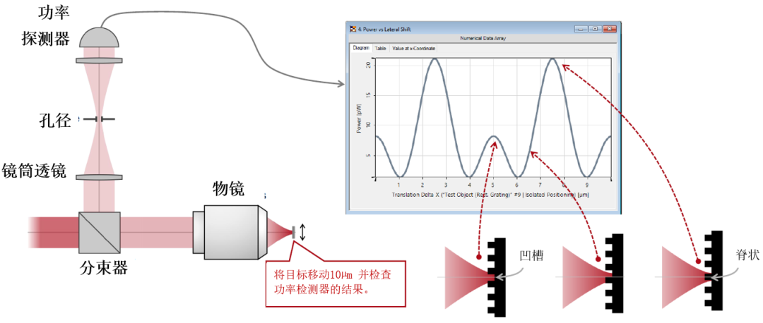 VirtualLab ：共聚焦扫描显微镜的工作原理的图8