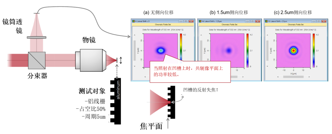 VirtualLab ：共聚焦扫描显微镜的工作原理的图7