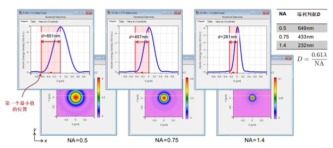 通过瑞利判据对显微镜物镜进行分辨率研究的图6