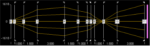 如何计算一个侧面泵浦棒的简单激光器谐振腔的热透镜效应的图7