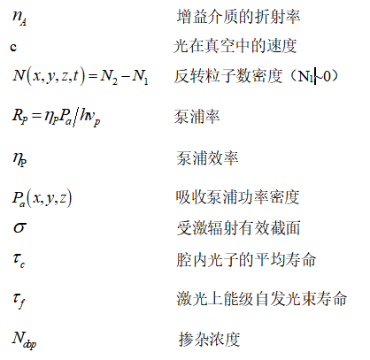 動態(tài)多模分析和調(diào)Q運(yùn)轉(zhuǎn)模擬的圖3