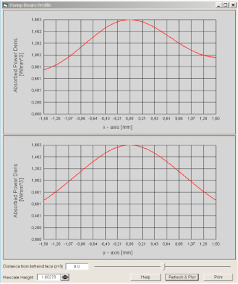 如何计算一个侧面泵浦棒的简单激光器谐振腔的热透镜效应的图8