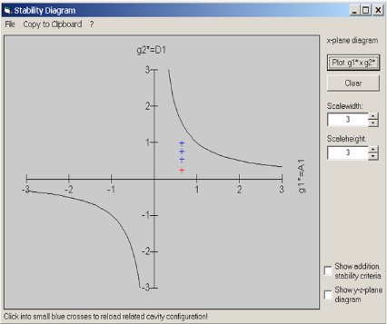 如何计算一个侧面泵浦棒的简单激光器谐振腔的热透镜效应的图18
