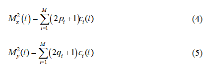 動態(tài)多模分析和調(diào)Q運(yùn)轉(zhuǎn)模擬的圖5