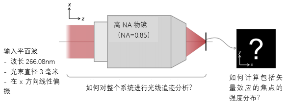 VirtualLab Fusion高NA物鏡聚焦的分析的圖2