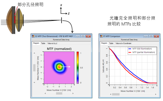 成像系統(tǒng)的先進(jìn)PSF和MTF計(jì)算的圖6
