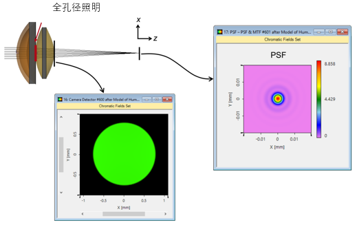 成像系統(tǒng)的先進(jìn)PSF和MTF計(jì)算的圖3