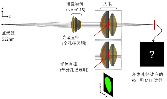 成像系統(tǒng)的先進(jìn)PSF和MTF計(jì)算的圖2