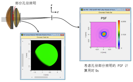 成像系統(tǒng)的先進(jìn)PSF和MTF計(jì)算的圖5