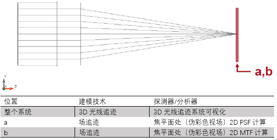 對帶有矩形光闌的系統的高級PSF&MTF計算的圖6