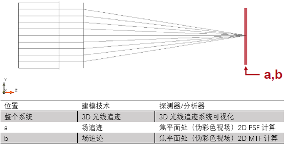 对带有矩形光阑的系统的高级PSF&MTF计算的图6