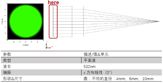 對帶有矩形光闌的系統的高級PSF&MTF計算的圖3