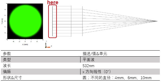 对带有矩形光阑的系统的高级PSF&MTF计算的图3