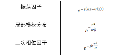 GLAD：傳輸中的相位因子與古伊相移的圖6