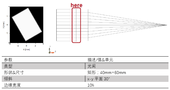 對帶有矩形光闌的系統的高級PSF&MTF計算的圖4