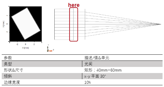 对带有矩形光阑的系统的高级PSF&MTF计算的图4