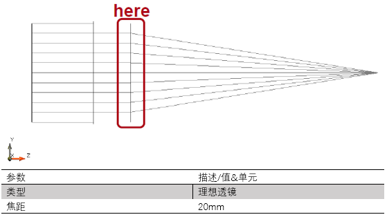 對帶有矩形光闌的系統的高級PSF&MTF計算的圖5