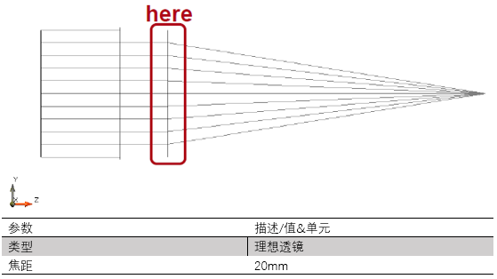 对带有矩形光阑的系统的高级PSF&MTF计算的图5