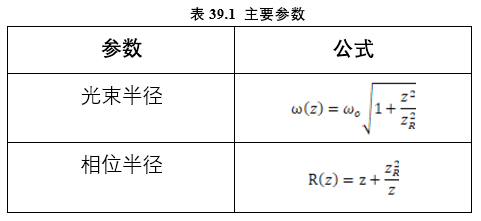 GLAD：傳輸中的相位因子與古伊相移的圖4