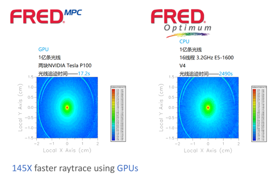 新一代光學工程仿真軟件FRED MPC介紹的圖3