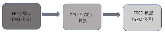 新一代光學工程仿真軟件FRED MPC介紹