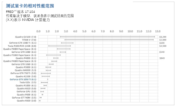 新一代光學工程仿真軟件FRED MPC介紹的圖4
