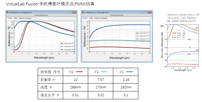 偏振相關光柵的圖2