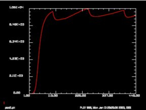 GLAD：光学参量振荡器的图4
