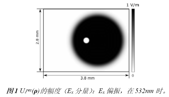 半解析快速傅里叶变换的图23