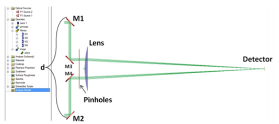 FRED案例展示：部分相干光的应用--天文光干涉仪的图1
