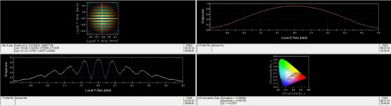 FRED案例展示：部分相干光的应用--天文光干涉仪的图7